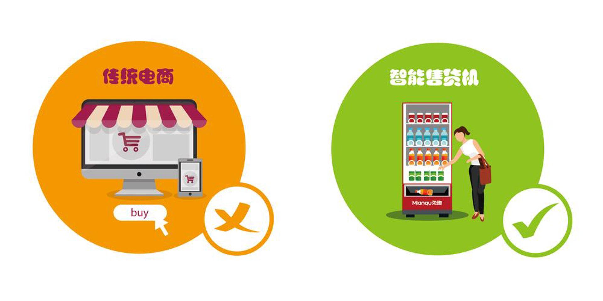 碧辉电子商务