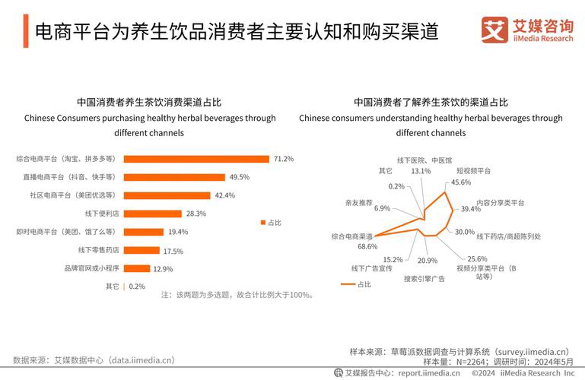 碧辉电子商务