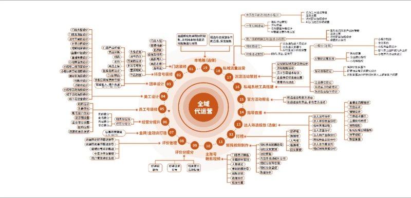 苏州电子商务